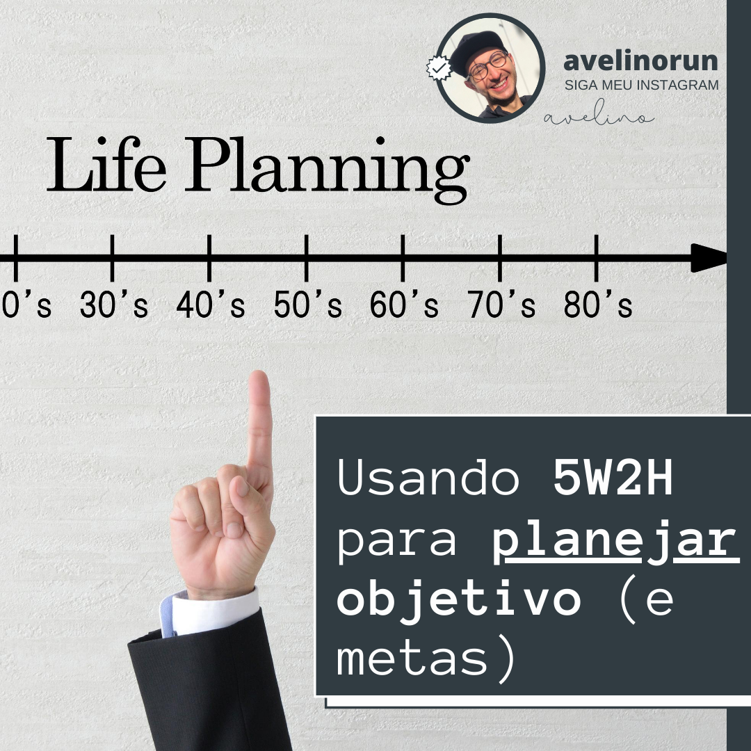 Usando 5W2H para planejar objetivo (e metas)